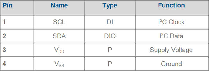 TE Connectivity / Measurement Specialties TSD系列数字热电堆传感器
